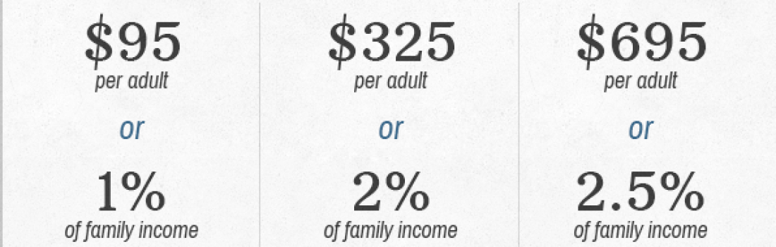 Health Insurance tax basics – Self Employed: Taxes & Penalty
